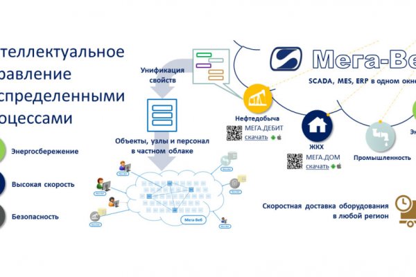 Как найти сайт кракен